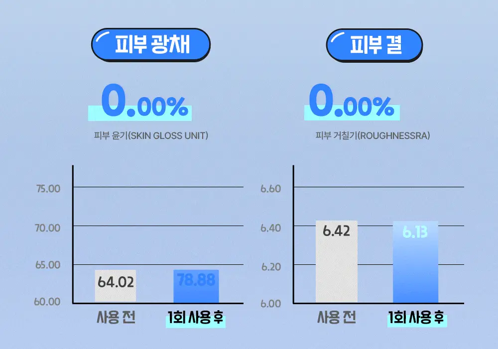 [양의지PICK/담곰이 에디션] 더마토리 히알샷 베리어 앰플 비5 50ml 리필기획 (+50ml 리필 + 지갑 파우치) 상세페이지 14